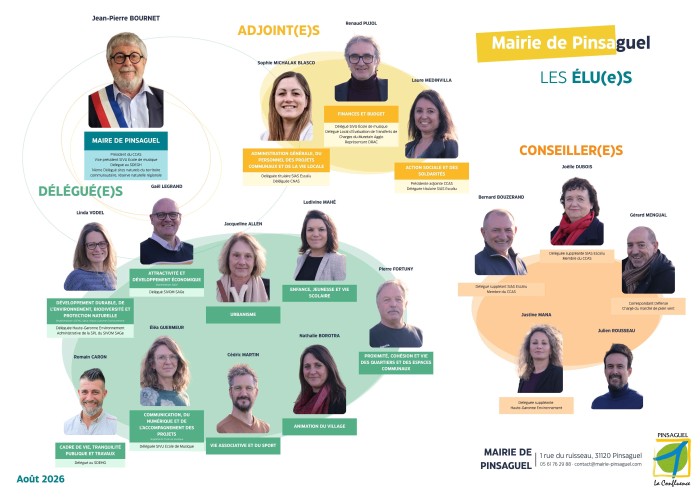 Trombinoscope des élus - Août 2026